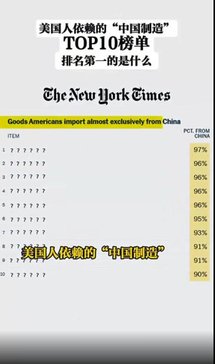 美国人依赖的&ldquo;中国制造&rdquo;TOP10榜单