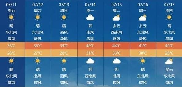 热热热!河南下周最高温度达44℃