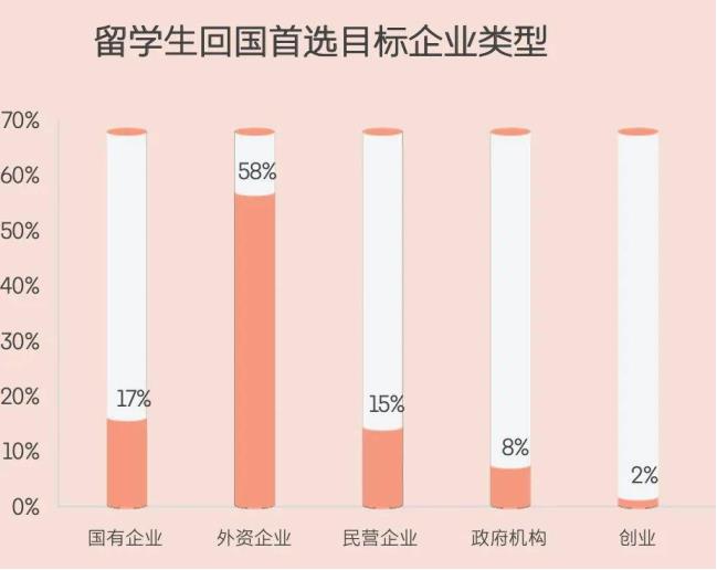 千万考公大军 要去海外卷了