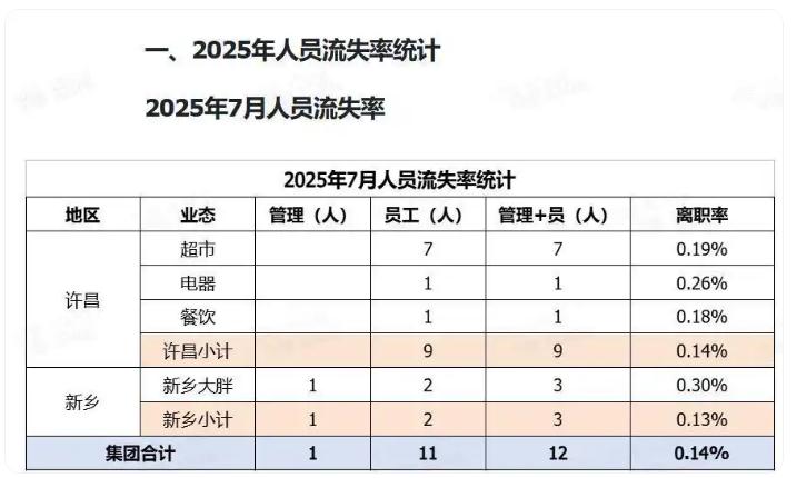 人社局回应胖东来招聘服刑人员