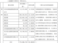 亏损股天合光能实控人方拟减持 2020上市3募资共166亿