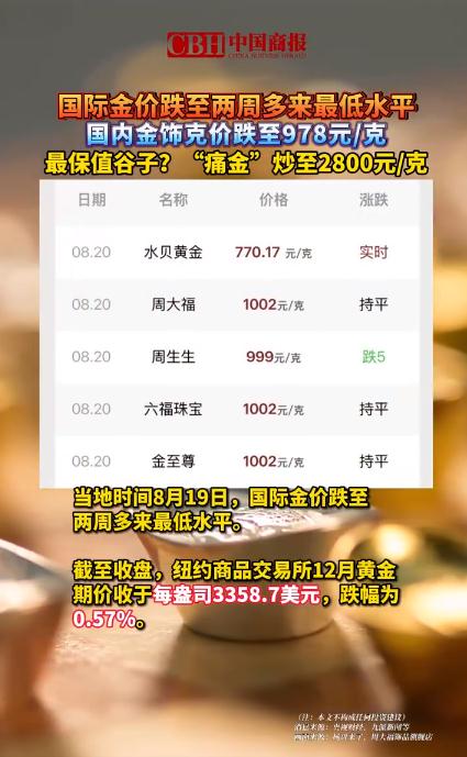 “痛金”炒至2800元/克