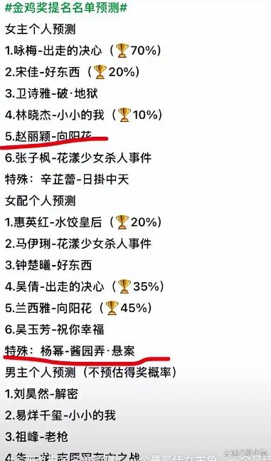 金鸡奖提名名单预测出炉
