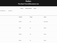 马斯克财富暴涨至近8000亿美元 xAI融资助力