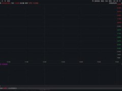 黄金巨震后反弹还能上车吗 市场泡沫出清与长期逻辑再审视