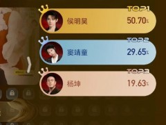 侯明昊打败窦靖童杨坤晋级 唱功惊艳获认可