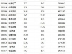 电力设备行业今日上涨3.39% 主力资金净流入显著
