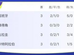 佛得角将对阵阿根廷，佛得角的世界杯奇迹还在继续